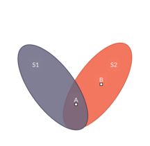 An Euler diagram illustrating the association fallacy Euler diagram.png