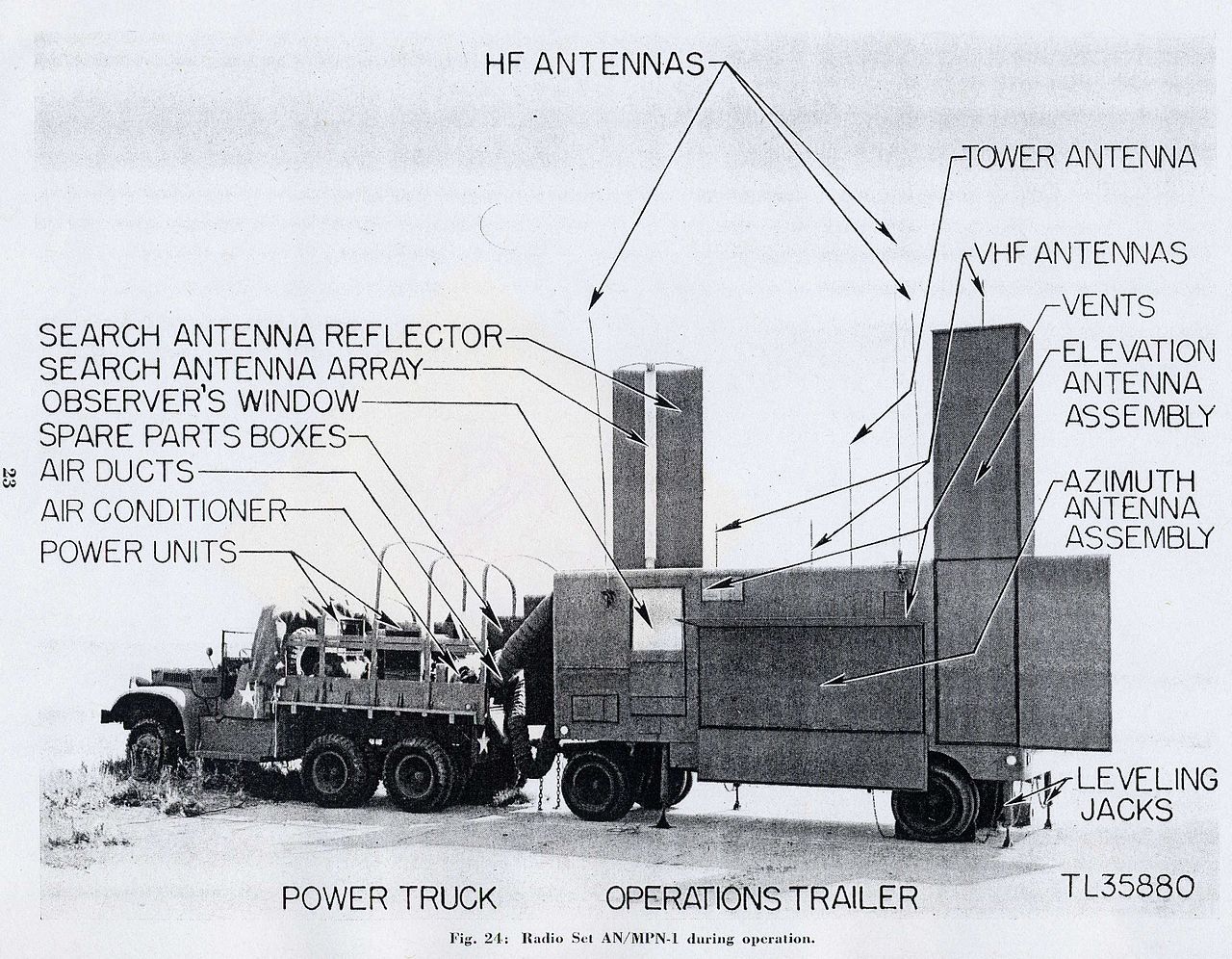 Type 996 Radar