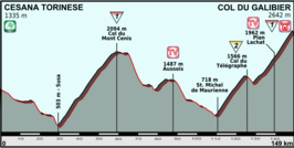 Ronde van Italië 2013/Vijftiende etappe