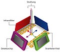 Vorschaubild der Version vom 11:12, 2. Nov. 2016