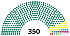 Джатия Сангсад july2020.svg