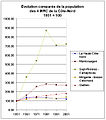 Vignette pour la version du 17 mars 2007 à 22:27