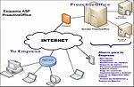 Miniatura para Conexión a Internet