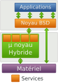 Noyau xnu simplifié