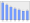 Evolucion de la populacion 1962-2008