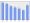 Evolucion de la populacion 1962-2008