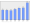 Evolucion de la populacion 1962-2008