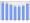 Evolucion de la populacion 1962-2008