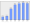 Evolucion de la populacion 1962-2008