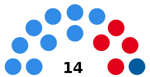 Elecciones provinciales de Entre Ríos de 1946