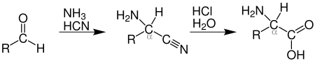 Reaktionsschema Strecker-Synthese