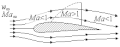 Transsonic flow over airfoil 1.gif