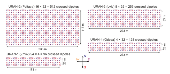 Geometrical configurations of the individual dipole antennas of the four URAN radio telescopes