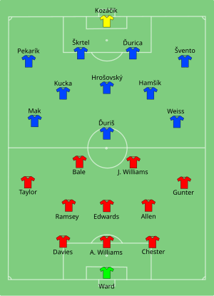 Composition du pays de Galles et de la Slovaquie lors du match du 11 juin 2016.