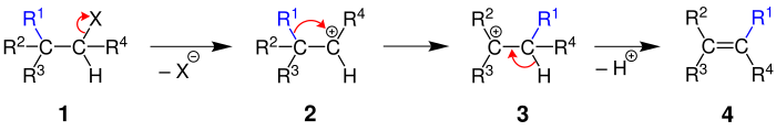 Dehydrohalogenierung von Halogenalkanen. R1,R2,R3 und R4 sind Organylreste.