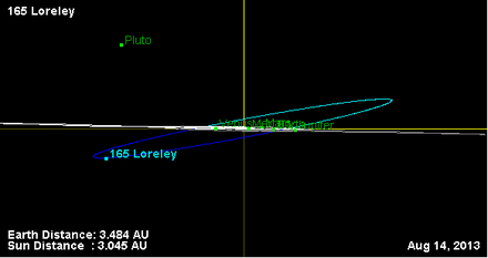 Орбита астероида 165 (наклон).png