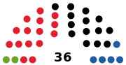Vignette pour Élections régionales de 2009 dans le Land de Salzbourg