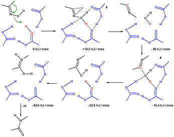 Mechanismus Beckmannova přesmyku