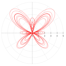 The butterfly curve can be defined by parametric equations of x and y. Butterfly transcendental curve.svg