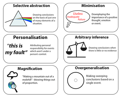 Examples of some common cognitive distortions seen in depressed and anxious individuals. People may be taught how to identify and alter these distortions as part of cognitive behavioural therapy. Common Cognitive Biases.png