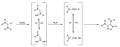 Dinitromethan - Cyclodimerisierung zum Dinitrofuroxan