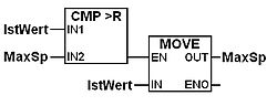 Miniatura para Diagrama de bloques de funciones