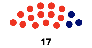 Elecciones generales de Antigua y Barbuda de 2014