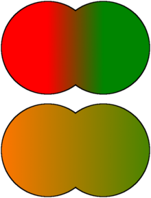 Colored circles, illustrating gene-pool changes