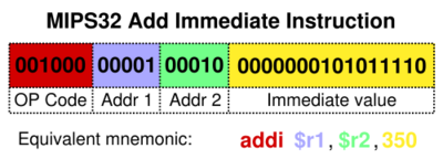 Mips Architecture on Mips Architecture