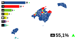 Elecciones al Parlamento de las Islas Baleares de 2023