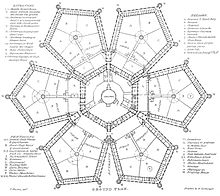 The plan of Millbank Prison has six pentagons with a tower at the centre arranged around a chapel. Millbank Prison Plan.jpg