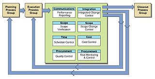 Monitoring and controlling process group processes Monitoring and Controlling Process Group Processes.jpg