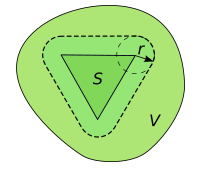 A set
S
{\displaystyle S}
in the plane and a uniform neighbourhood
V
{\displaystyle V}
of
S
.
{\displaystyle S.} Neighborhood illust3.svg