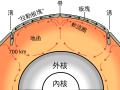 2021年12月9日 (四) 09:53版本的缩略图