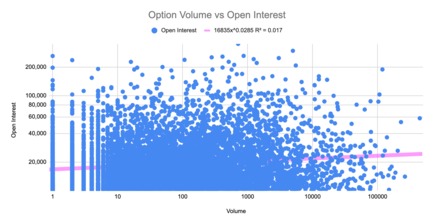 Option Volume vs Open Interest (for 7000+ Contracts) Option Volume vs Open Interest (for 7000+ Contracts).png