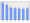 Evolucion de la populacion 1962-2008