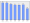 Evolucion de la populacion 1962-2008