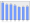 Evolucion de la populacion 1962-2008