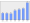 Evolucion de la populacion 1962-2008