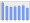 Evolucion de la populacion 1962-2008