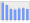 Evolucion de la populacion 1962-2008