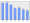 Evolucion de la populacion 1962-2008