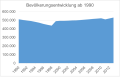 Vorschaubild der Version vom 10:01, 12. Apr. 2015