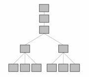 <i> <b>  Pyramid to linear hierarchy.png <br/> </b> </i>