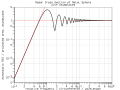 תמונה ממוזערת לגרסה מ־21:06, 24 באפריל 2010