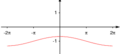 Vorschaubild der Version vom 15:15, 14. Jan. 2014