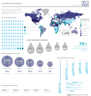 Infographic of water footprints around the world World Water Footprint.png