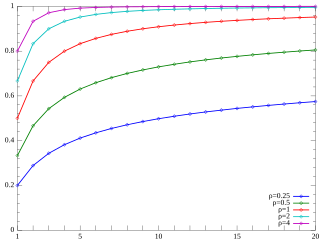 Plot of the Yule–Simon CMF