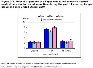 This is a diagram depicting the percentage in ...