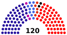 Pratenički sostav 2016-2020.png